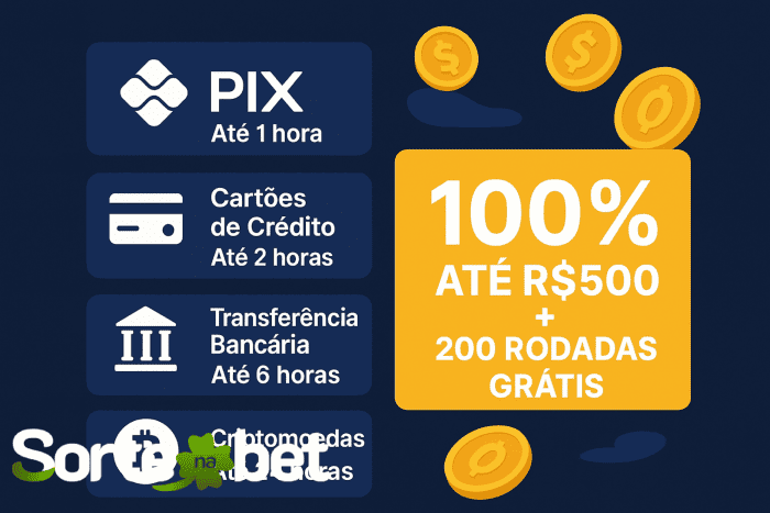 SORTENABET Withdrawal